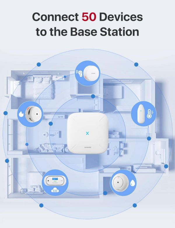 X-Sense Wi-Fi Listener for Smoke & Carbon Monoxide Detectors, Real-Time Alerts, Works with SBS50 Base Station (Included), Model SAL11 - Image 5